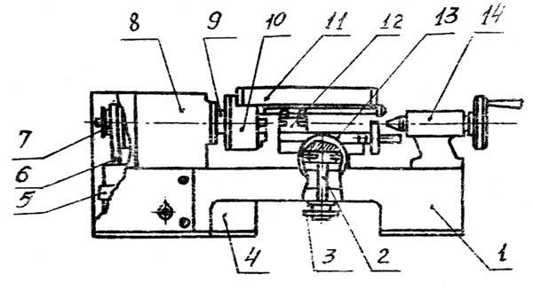 Конструкція токарного верстата ТНШ ТНШ Конструкція токарного верстата